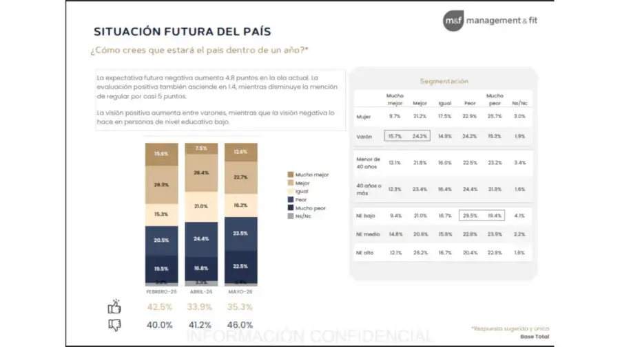 Graficos 02062026
