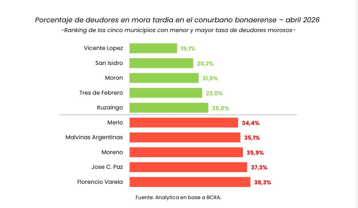 informe analytica - e