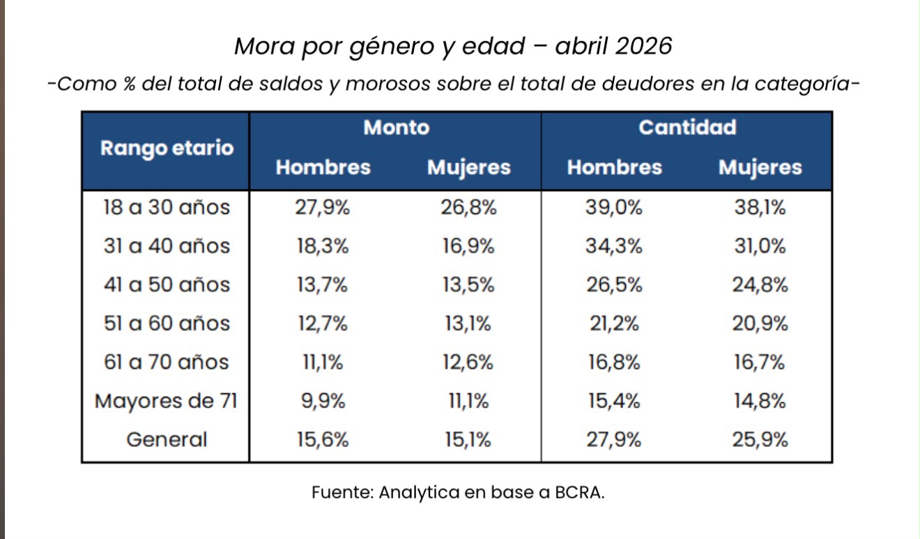 informe analytica - e