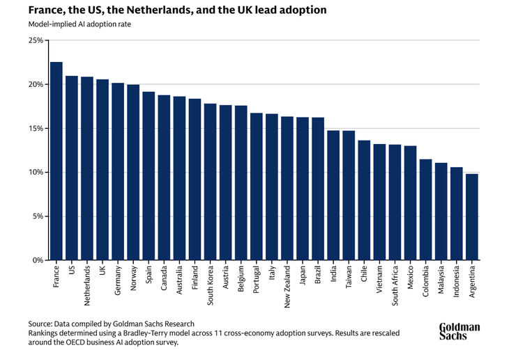 Argentina qued&oacute; &uacute;ltima comparada al resto de los pa&iacute;ses de la regi&oacute;n