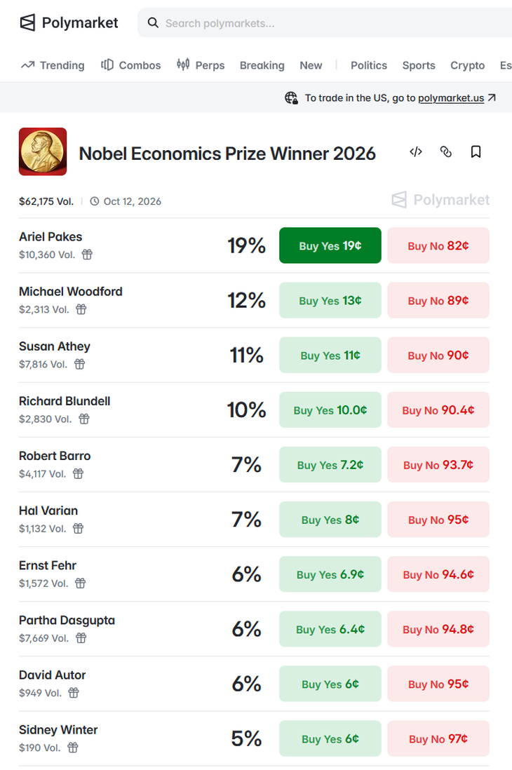 Los candidatos favoritos para el Nobel en economía según Polymarket.